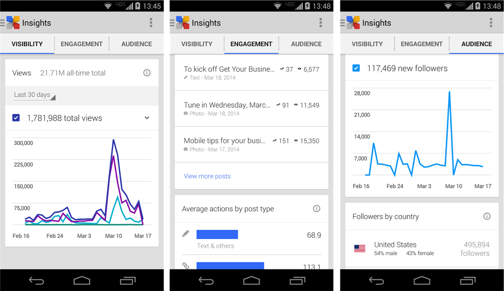 Insights Mocks - Mobile